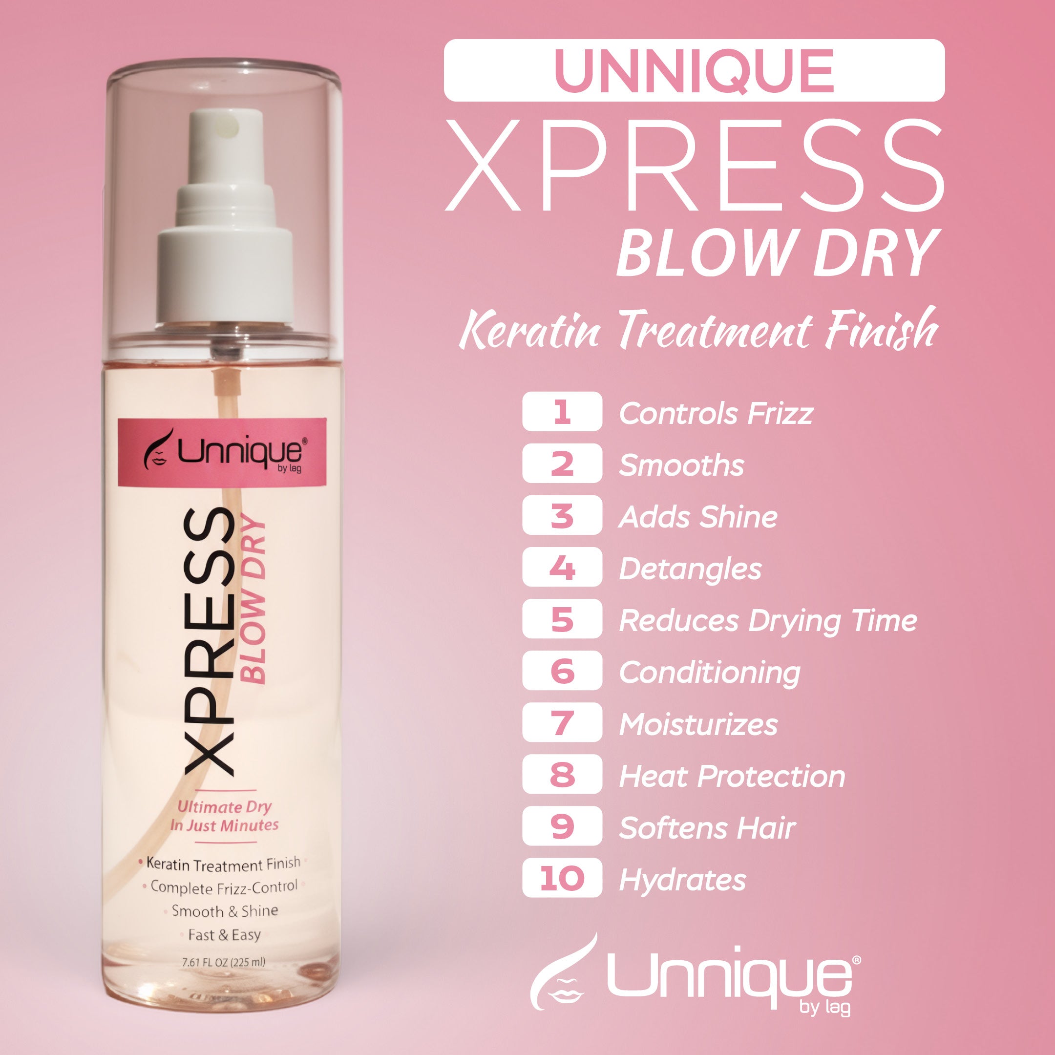 Unnique Repair. Protect. Ready! Kit